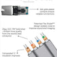 Wireworld Platinum Starlight® 8 Twinax Ethernet Cable